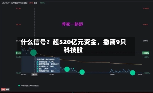 什么信号？超520亿元资金	，撤离9只科技股-第2张图片
