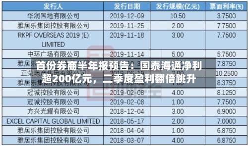 首份券商半年报预告：国泰海通净利超200亿元，二季度盈利翻倍跳升-第3张图片