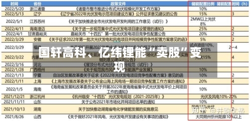 国轩高科	、亿纬锂能“卖股”变现-第2张图片