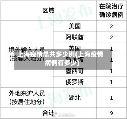 上海疫情总共多少例(上海疫情病例有多少)