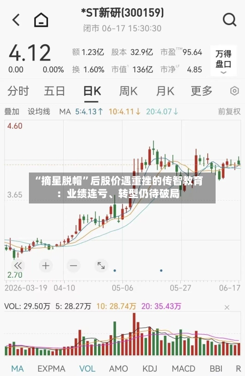 “摘星脱帽	”后股价遇重挫的传智教育：业绩连亏、转型仍待破局-第2张图片