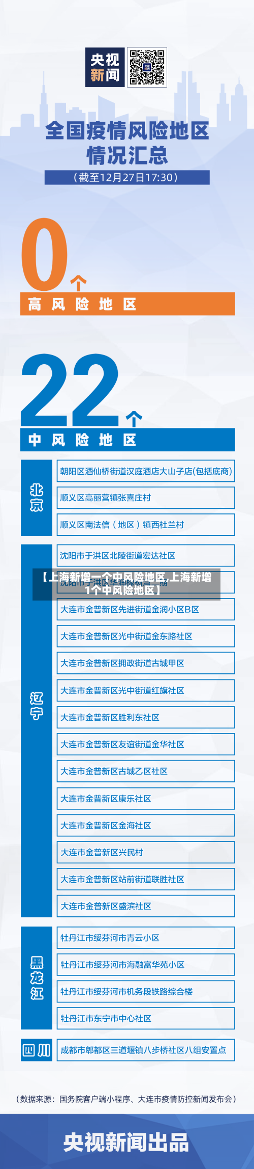 【上海新增一个中风险地区,上海新增1个中风险地区】-第2张图片