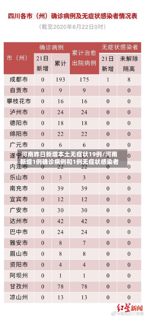 河南昨日新增本土无症状19例/河南新增1例确诊病例和1例无症状感染者-第2张图片