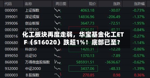 化工板块再度走弱，华宝基金化工ETF（516020）跌超1%！底部已至？-第3张图片