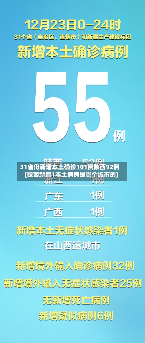 31省份新增本土确诊101例陕西92例(陕西新增1本土病例是哪个城市的)