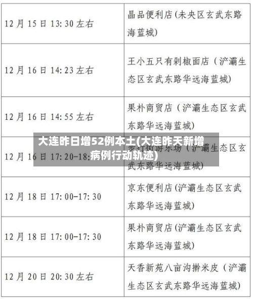 大连昨日增52例本土(大连昨天新增病例行动轨迹)