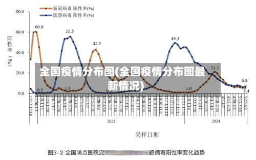 全国疫情分布图(全国疫情分布图最新情况)