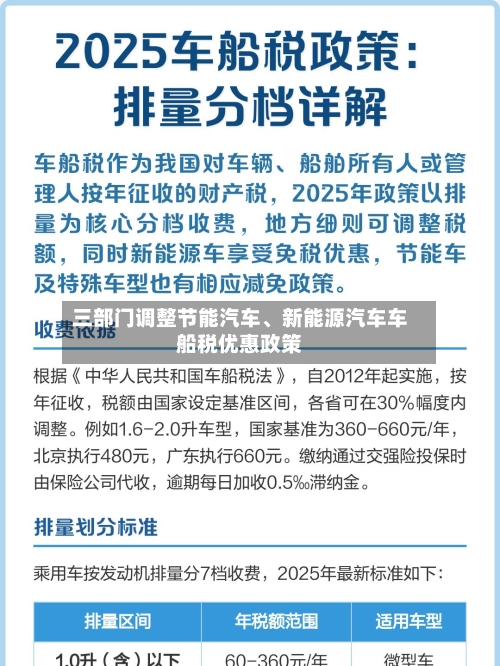 三部门调整节能汽车、新能源汽车车船税优惠政策-第2张图片