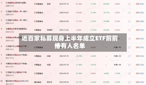 近百家私募现身上半年成立ETF前前十持有人名单-第2张图片