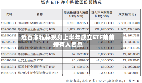 近百家私募现身上半年成立ETF前前十持有人名单-第3张图片