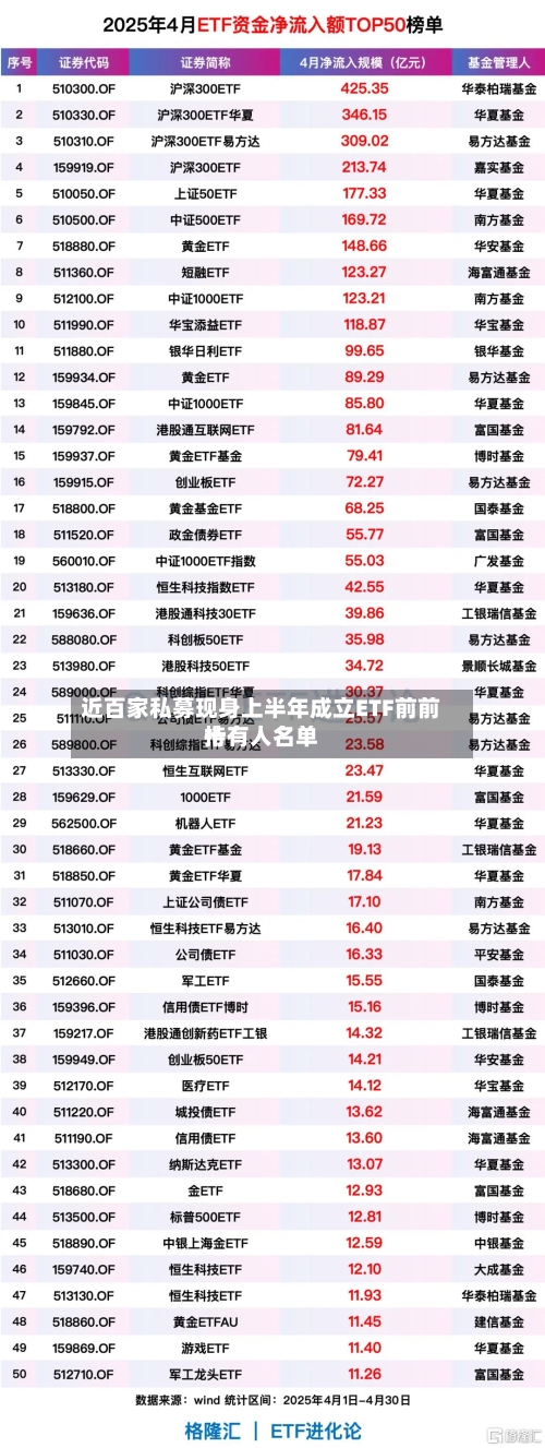 近百家私募现身上半年成立ETF前前十持有人名单-第2张图片