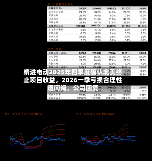 精进电动2025年四季度确认北美终止项目收益，2026一季亏损合理性遭问询	，公司回复-第2张图片