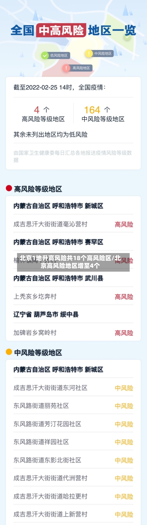 北京1地升高风险共18个高风险区/北京高风险地区增至4个-第3张图片