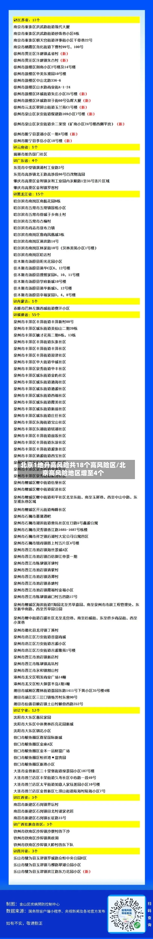 北京1地升高风险共18个高风险区/北京高风险地区增至4个