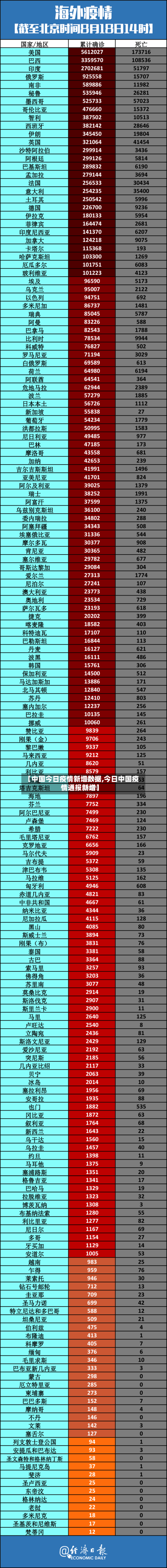 【中国今日疫情新增数据,今日中国疫情通报新增】-第2张图片