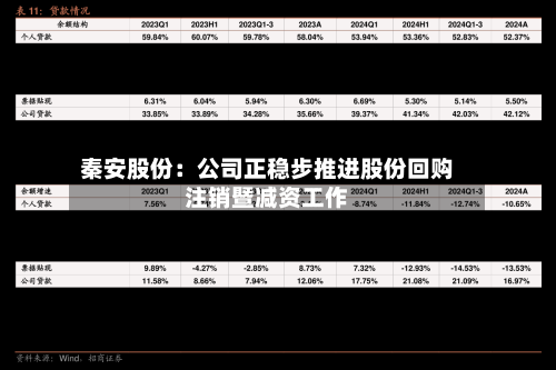 秦安股份：公司正稳步推进股份回购注销暨减资工作-第2张图片
