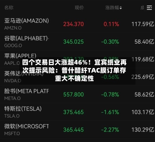 四个交易日大涨超46%！宜宾纸业再次提示风险：普什醋纤TAC膜订单存重大不确定性-第3张图片
