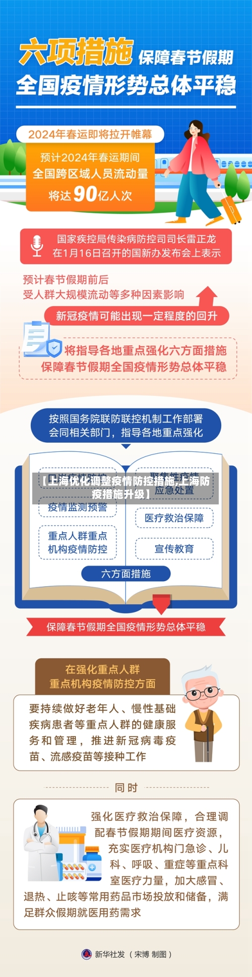 【上海优化调整疫情防控措施,上海防疫措施升级】-第3张图片