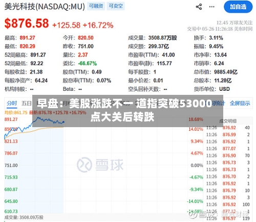 早盘：美股涨跌不一 道指突破53000点大关后转跌-第3张图片