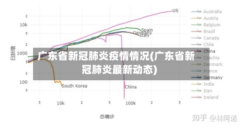 广东省新冠肺炎疫情情况(广东省新冠肺炎最新动态)