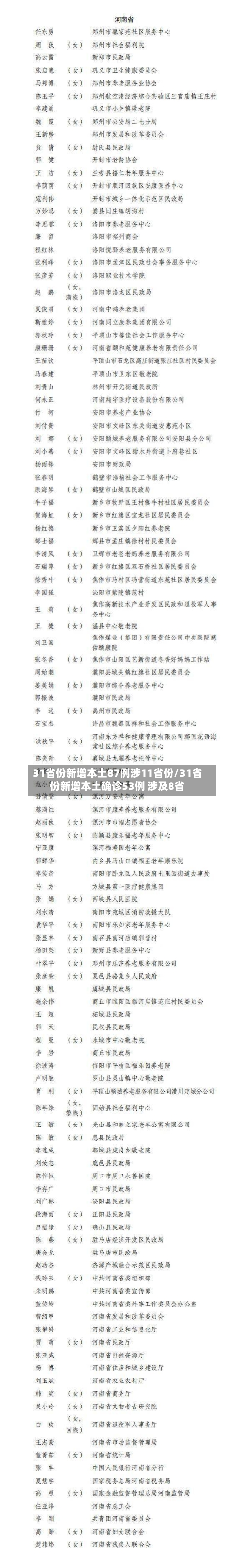 31省份新增本土87例涉11省份/31省份新增本土确诊53例 涉及8省