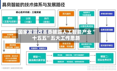 国家发展改革委披露人工智能产业“十五五”五大工作思路-第3张图片