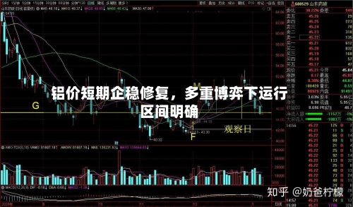 铝价短期企稳修复	，多重博弈下运行区间明确-第2张图片