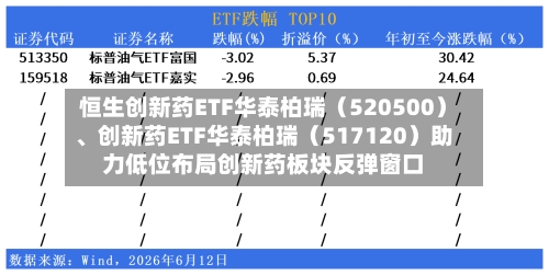 恒生创新药ETF华泰柏瑞（520500）、创新药ETF华泰柏瑞（517120）助力低位布局创新药板块反弹窗口-第2张图片