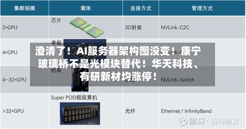 澄清了！AI服务器架构图没变！康宁玻璃桥不是光模块替代！华天科技、有研新材均涨停！-第2张图片
