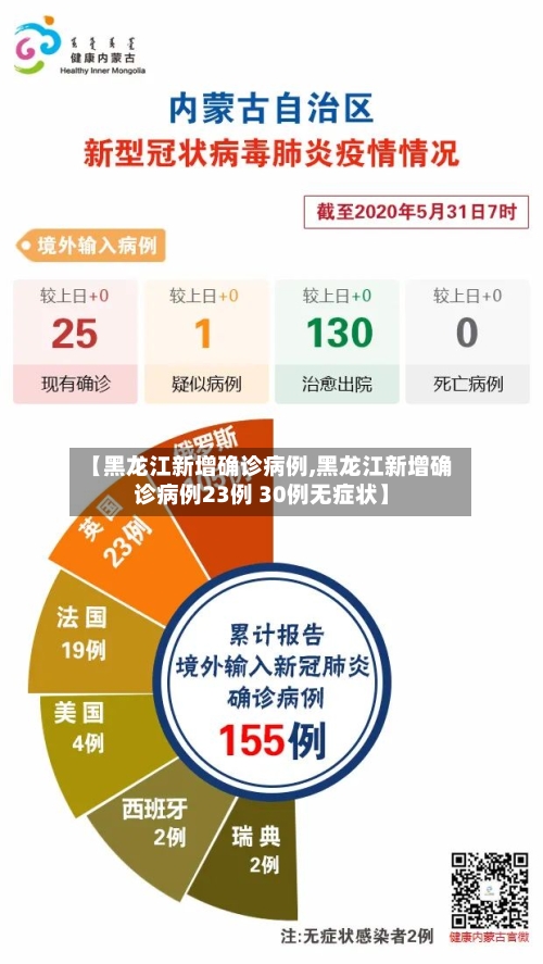 【黑龙江新增确诊病例,黑龙江新增确诊病例23例 30例无症状】-第2张图片