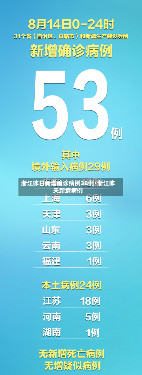 浙江昨日新增确诊病例38例/浙江昨天新增病例