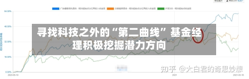 寻找科技之外的“第二曲线” 基金经理积极挖掘潜力方向-第2张图片