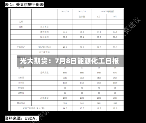光大期货：7月8日能源化工日报-第2张图片