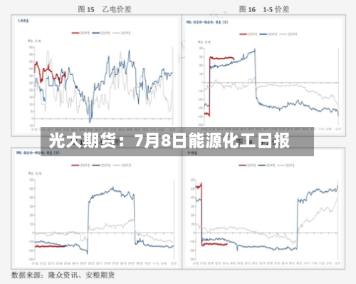 光大期货：7月8日能源化工日报-第3张图片