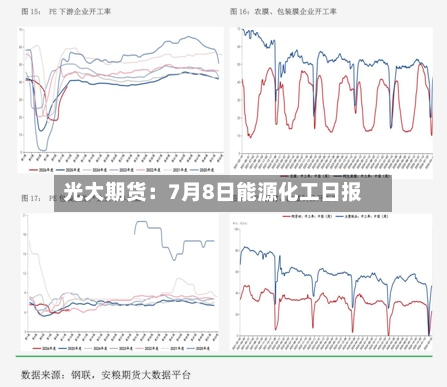 光大期货：7月8日能源化工日报