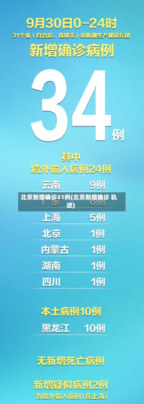 北京新增确诊31例(北京新增确诊 轨迹)
