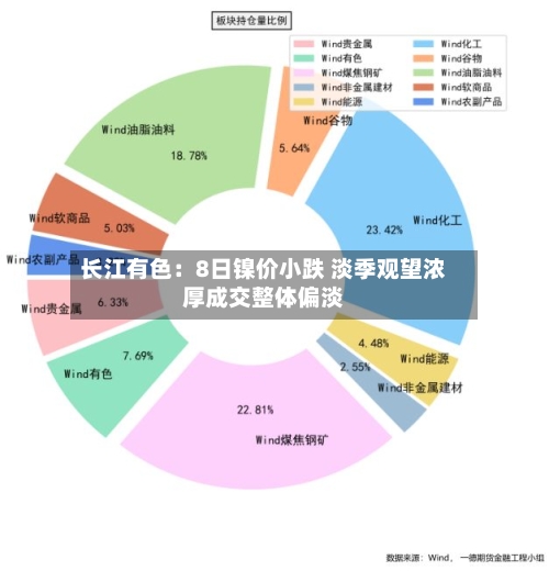 长江有色：8日镍价小跌 淡季观望浓厚成交整体偏淡-第2张图片