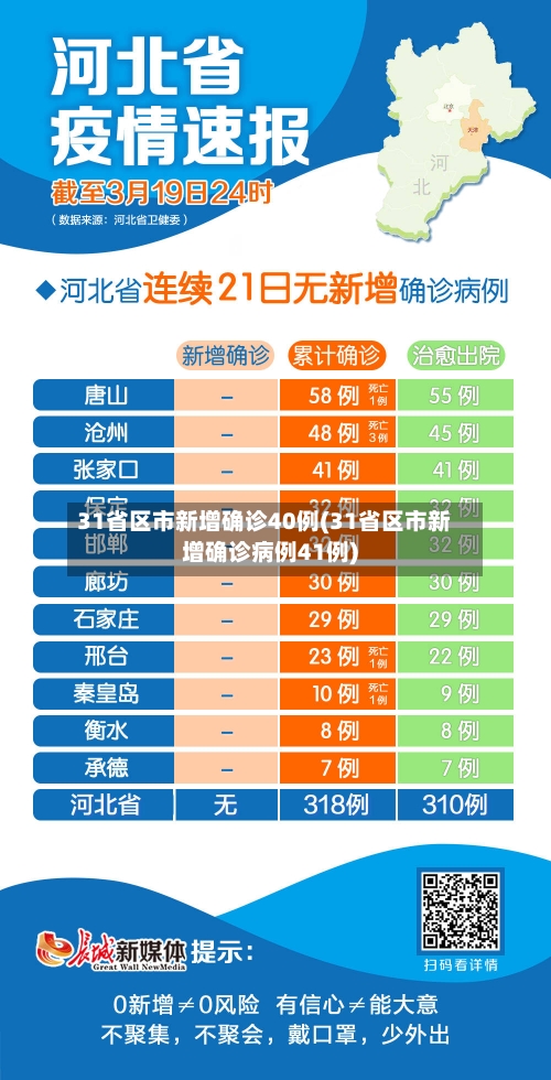 31省区市新增确诊40例(31省区市新增确诊病例41例)