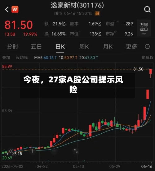 今夜，27家A股公司提示风险-第2张图片