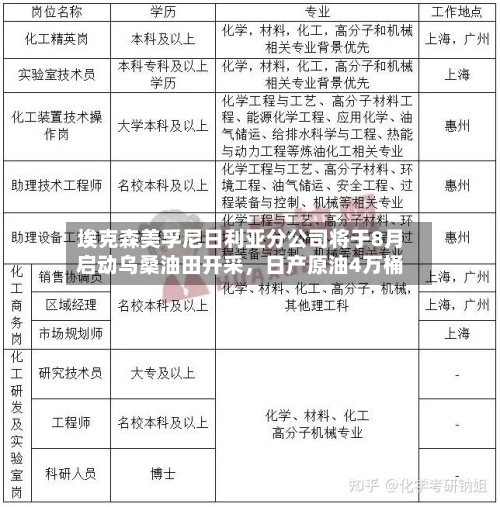 埃克森美孚尼日利亚分公司将于8月启动乌桑油田开采，日产原油4万桶-第2张图片