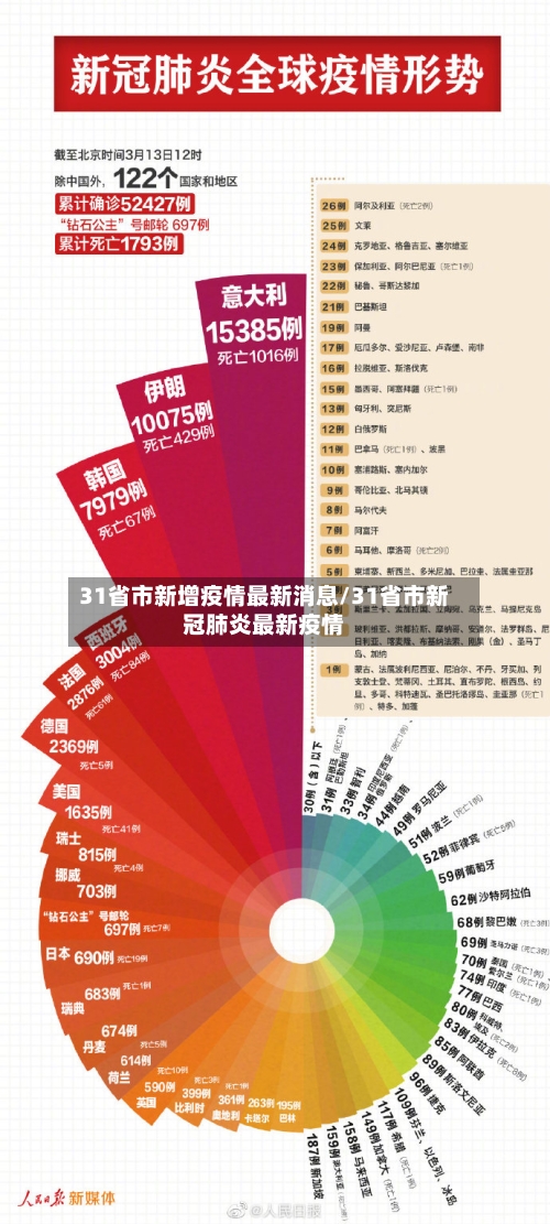 31省市新增疫情最新消息/31省市新冠肺炎最新疫情-第3张图片