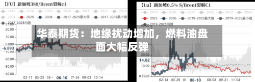 华泰期货：地缘扰动增加，燃料油盘面大幅反弹-第3张图片