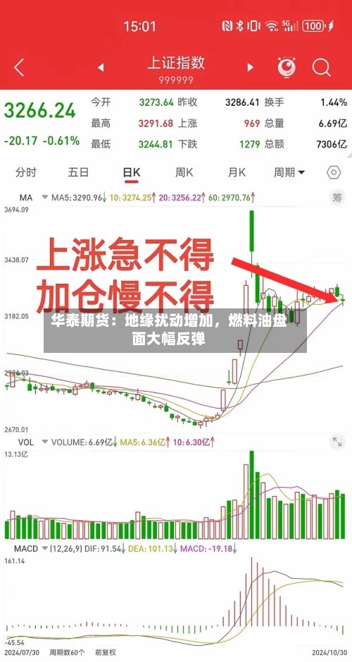 华泰期货：地缘扰动增加	，燃料油盘面大幅反弹-第2张图片