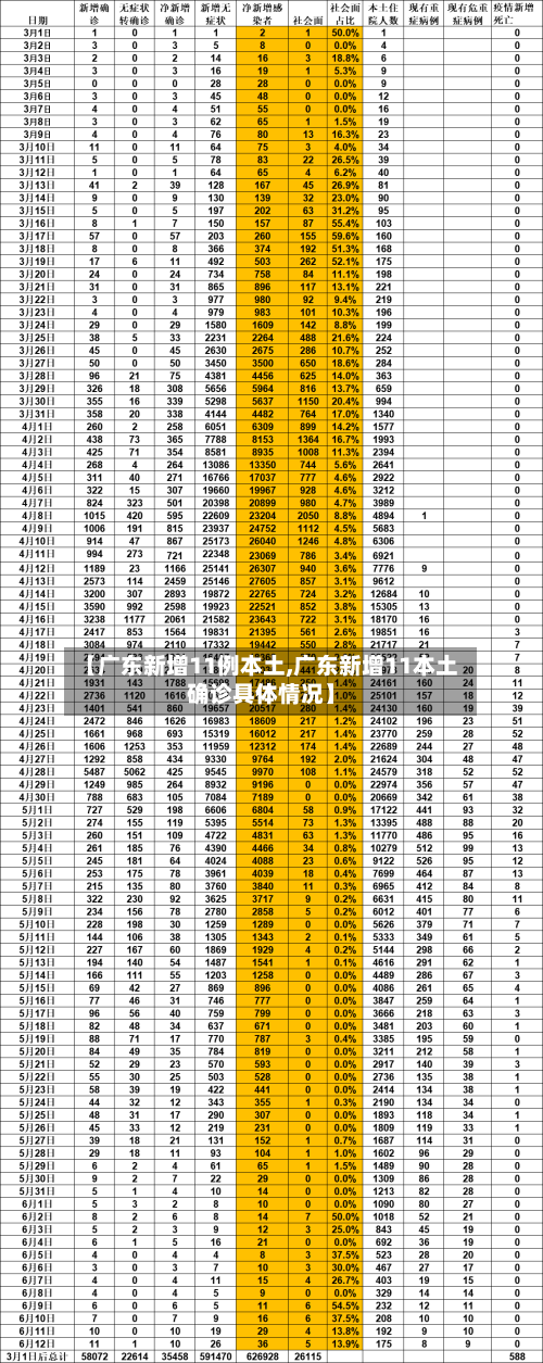 【广东新增11例本土,广东新增11本土确诊具体情况】-第2张图片