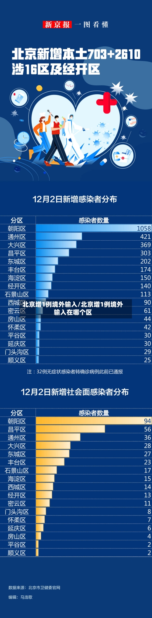 北京增1例境外输入/北京增1例境外输入在哪个区-第2张图片
