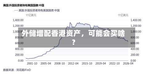 外储增配香港资产，可能会买啥？-第2张图片