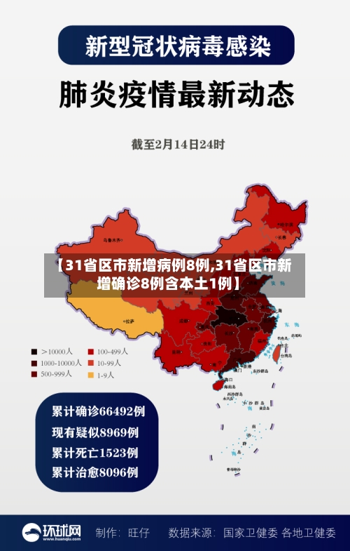 【31省区市新增病例8例,31省区市新增确诊8例含本土1例】-第3张图片