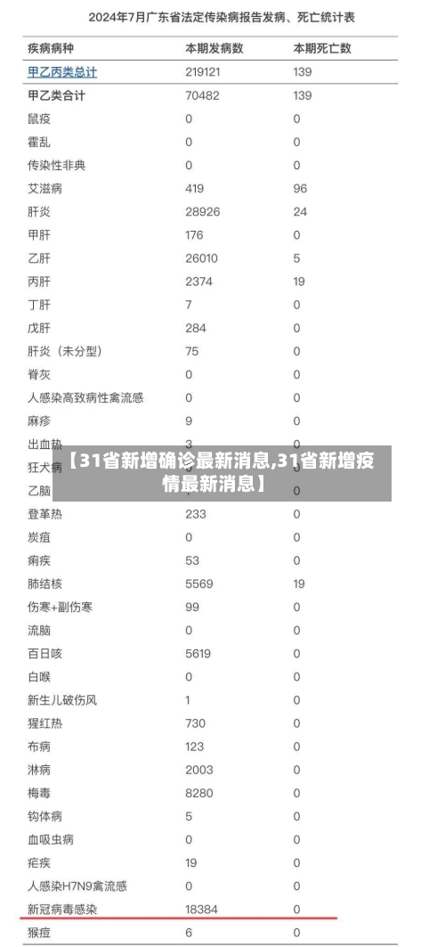【31省新增确诊最新消息,31省新增疫情最新消息】