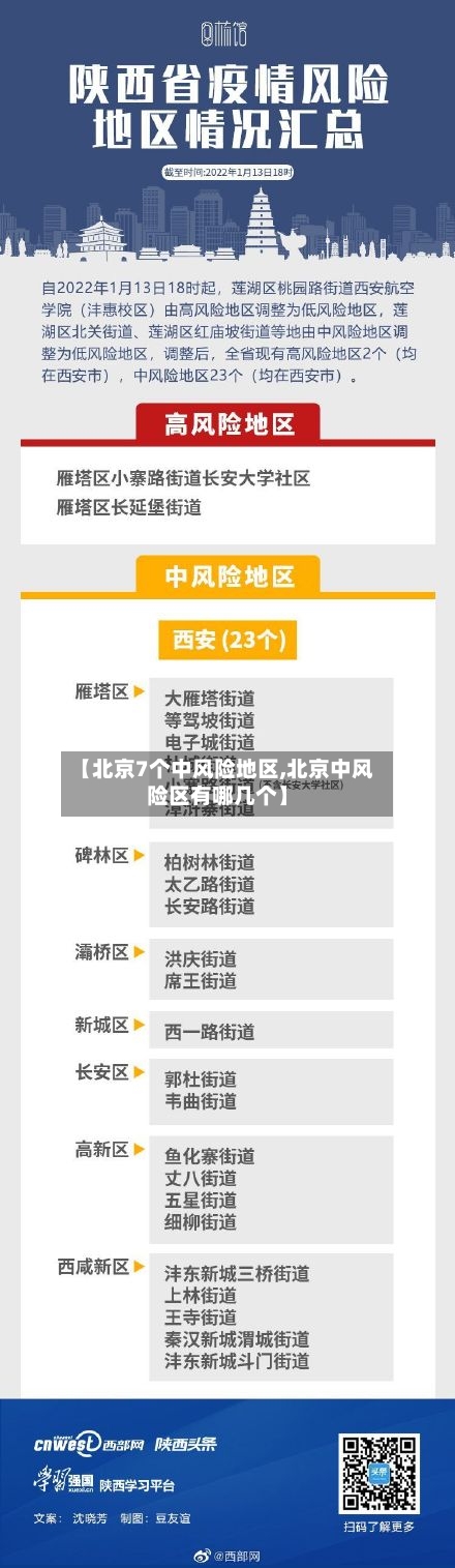 【北京7个中风险地区,北京中风险区有哪几个】-第3张图片