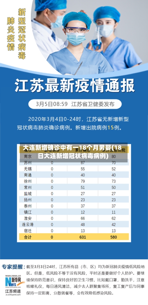 大连新增确诊中有一18个月男婴(18日大连新增冠状病毒病例)